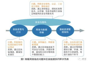 域乎與Sigfox強強聯合 區塊鏈賦能物聯網產業蓬勃發展