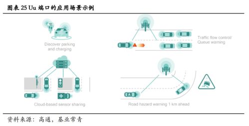 5G賦能車(chē)聯(lián)網(wǎng) 構(gòu)筑自動(dòng)駕駛落地的核心基石